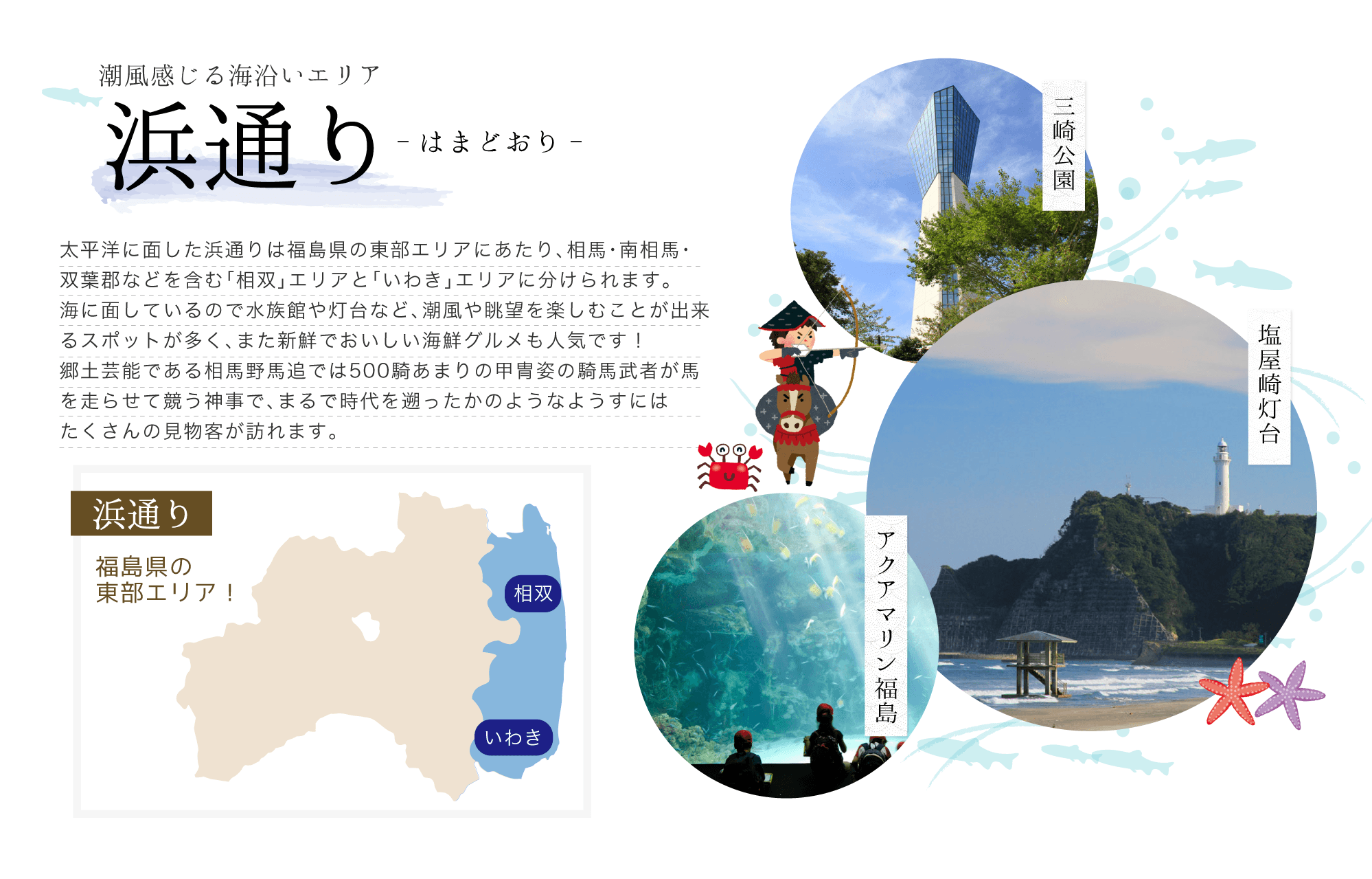 太平洋に面した浜通りは福島県の東部エリアにあたり、相馬・南相馬・双葉郡などを含む「相双」エリアと「いわき」エリアに分けられます。海に面しているので水族館や灯台など、潮風や眺望を楽しむことが出来るスポットが多く、また新鮮でおいしい海鮮グルメも人気です！郷土芸能である相馬野馬追では500騎あまりの甲冑姿の騎馬武者が馬を走らせて競う神事で、まるで時代を遡ったかのようなようすにはたくさんの見物客が訪れます。