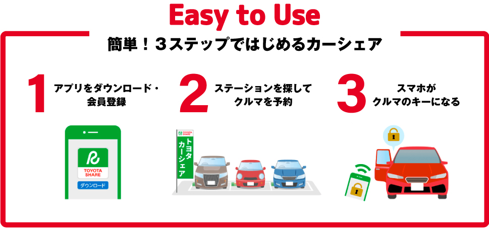 簡単!3ステップではじめるカーシェア